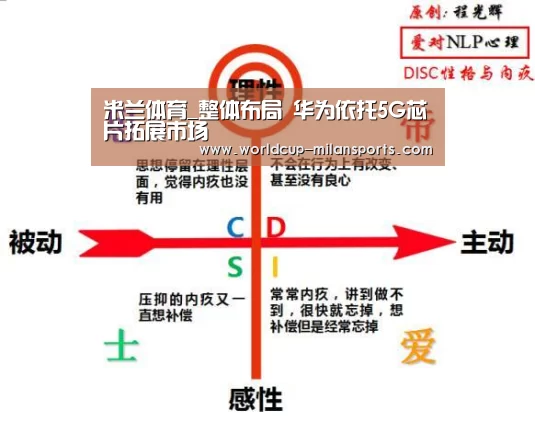 米兰体育_整体布局 华为依托5G芯片拓展市场