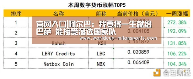 官网入口|阿尔巴：我要将一生献给巴萨 能接受落选国家队